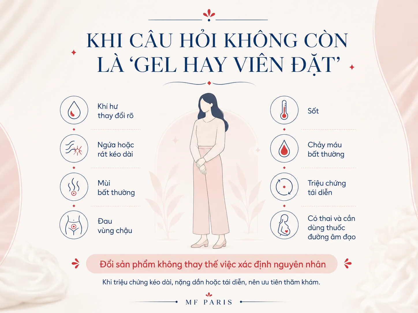 Các dấu hiệu như khí hư bất thường, đau, sốt hoặc triệu chứng tái diễn cần được thăm khám
