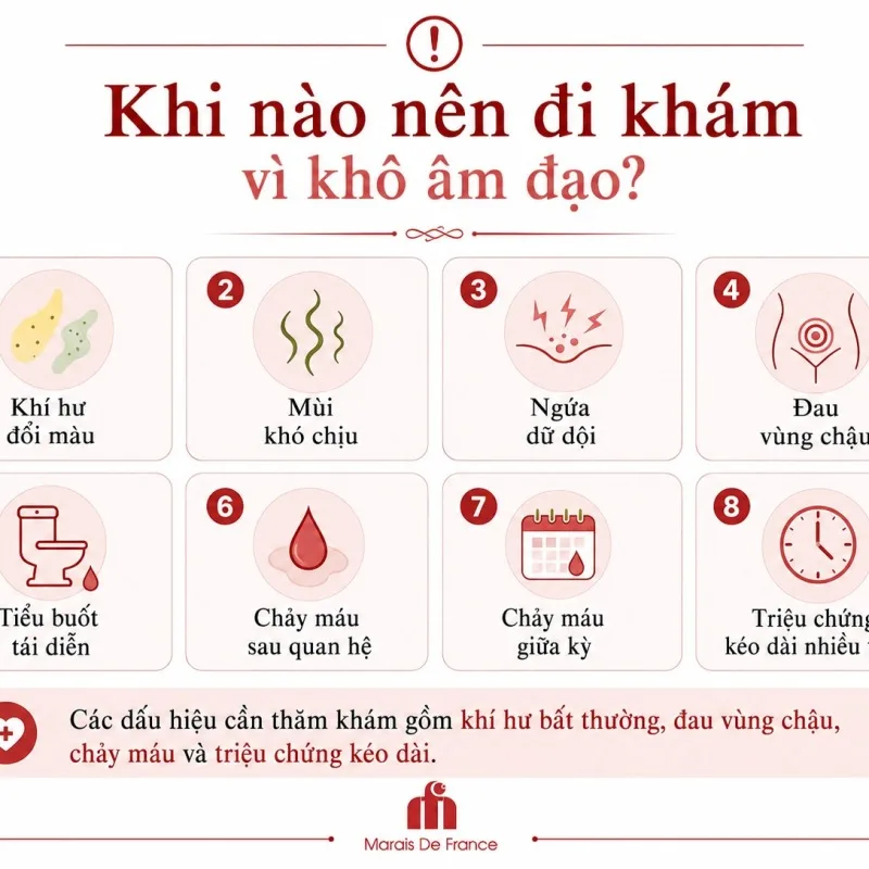 Dấu hiệu cần đi khám khi bị khô âm đạo