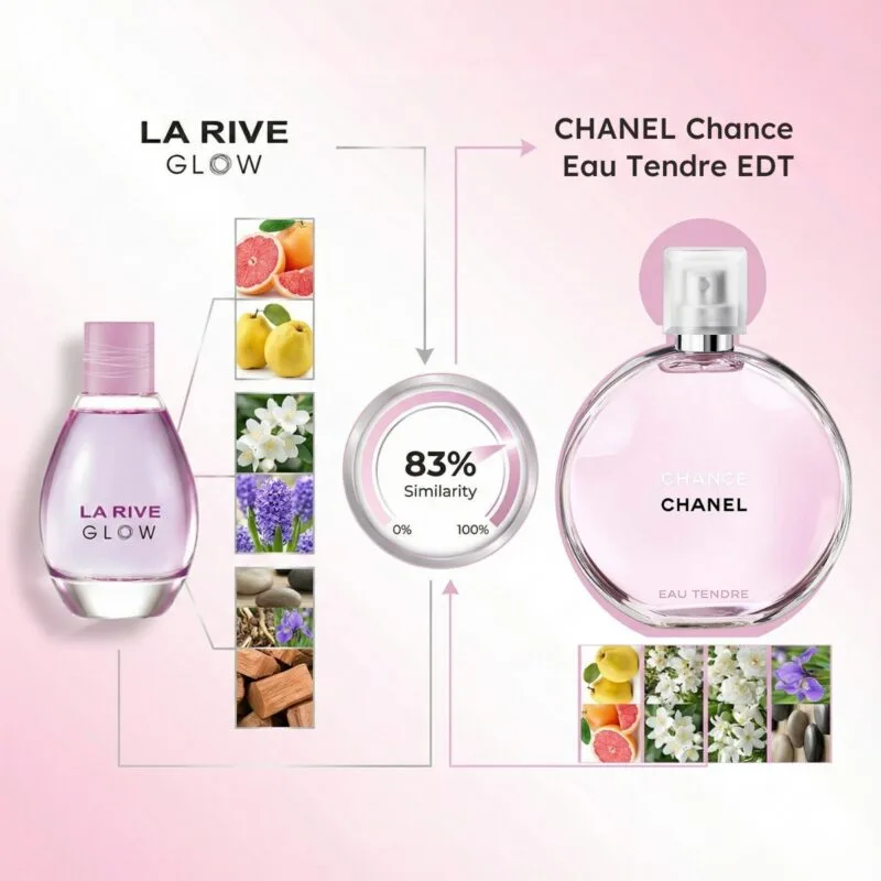 La Rive Glow Eau de Parfum với Chance Eau Tendre EDt