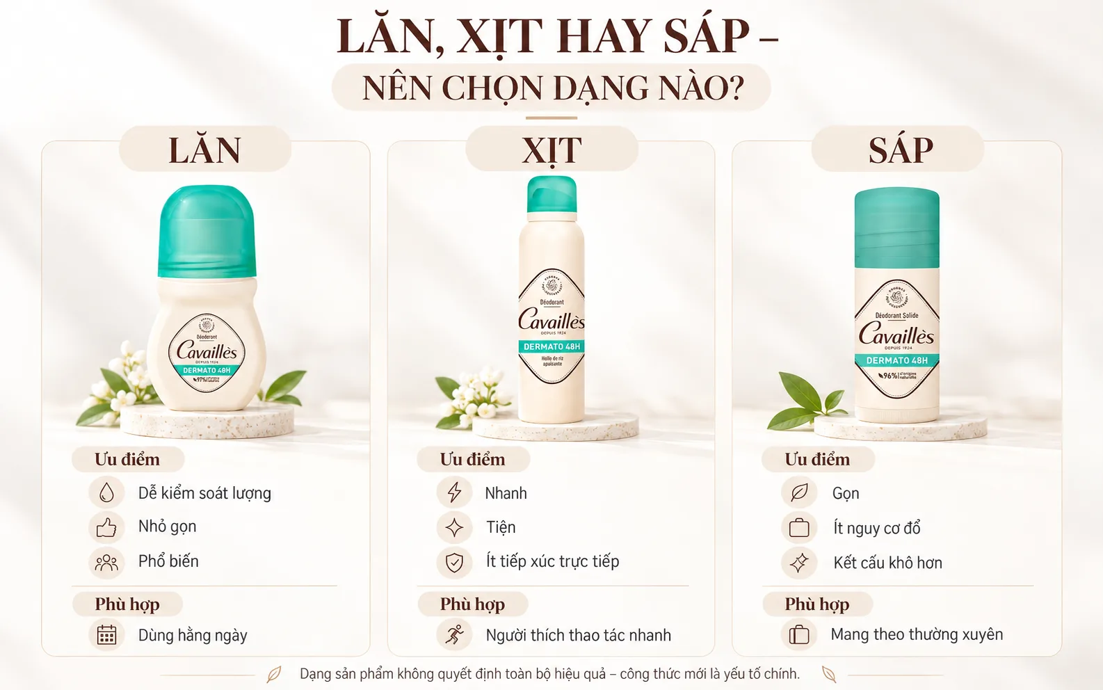 So sánh dạng lăn, xịt và sáp khử mùi Cavaillès So sánh dạng lăn, xịt và sáp khử mùi Cavaillès