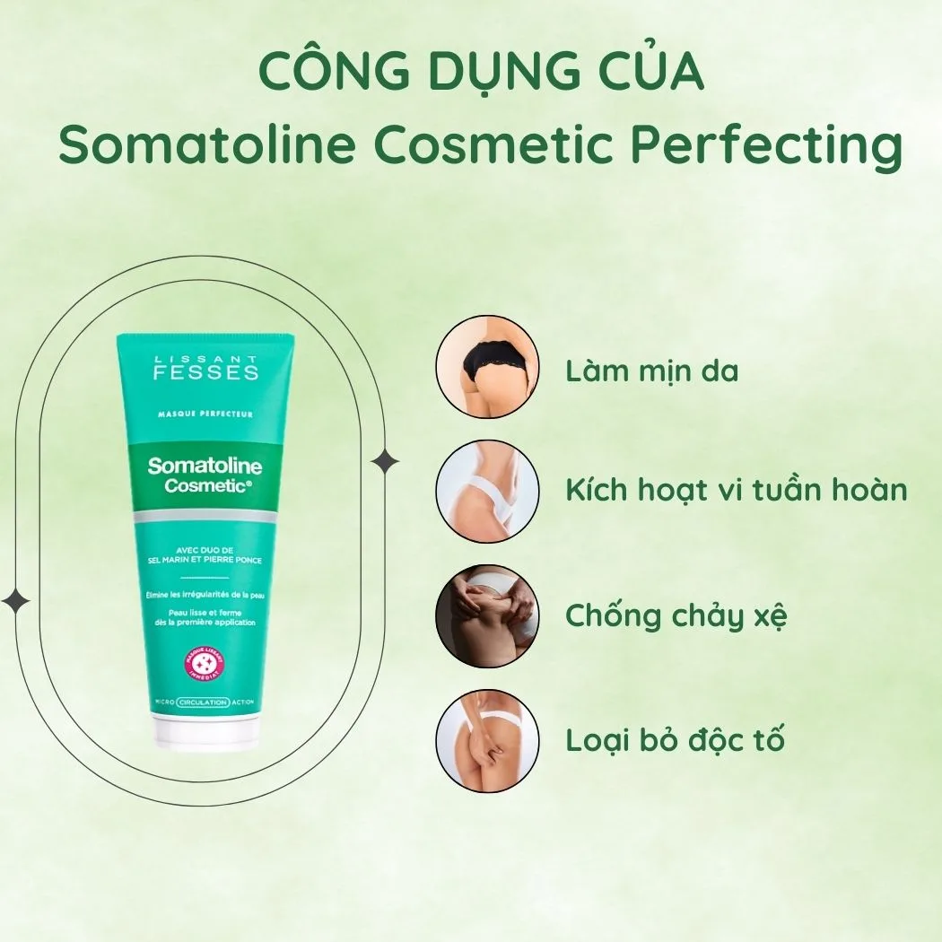 Mặt Nạ Làm mịn mông Somatoline Cosmetic Perfecting 250ml
