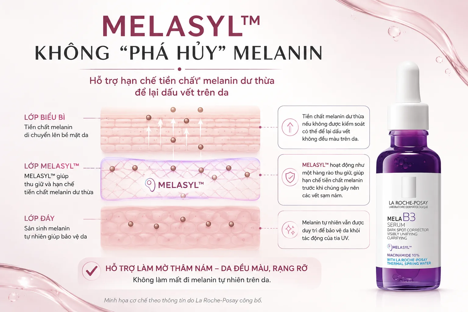 Minh họa Melasyl hỗ trợ cải thiện sự xuất hiện của đốm nâu