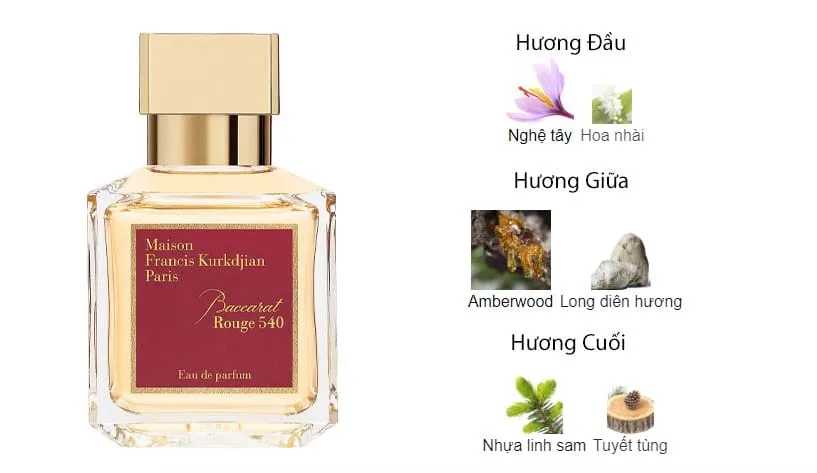 Mùi Hương Nước Hoa Baccarat Rouge 540