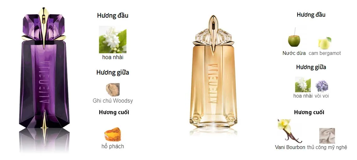 Mùi Hương Thierry Mugler Alien Vs Alien Goddess