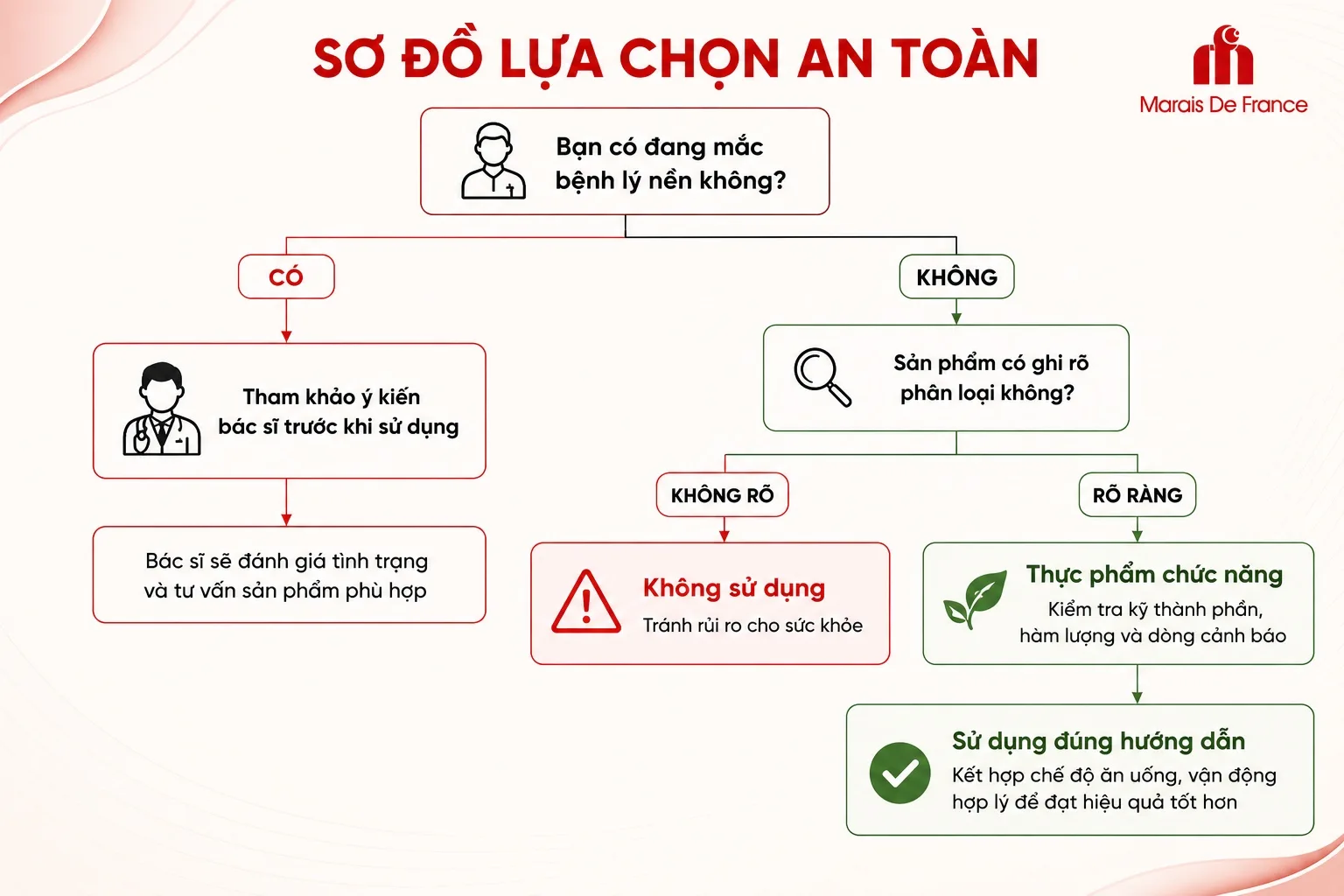 Nên chọn thuốc giảm cân hay thực phẩm chức năng hỗ trợ giảm cân