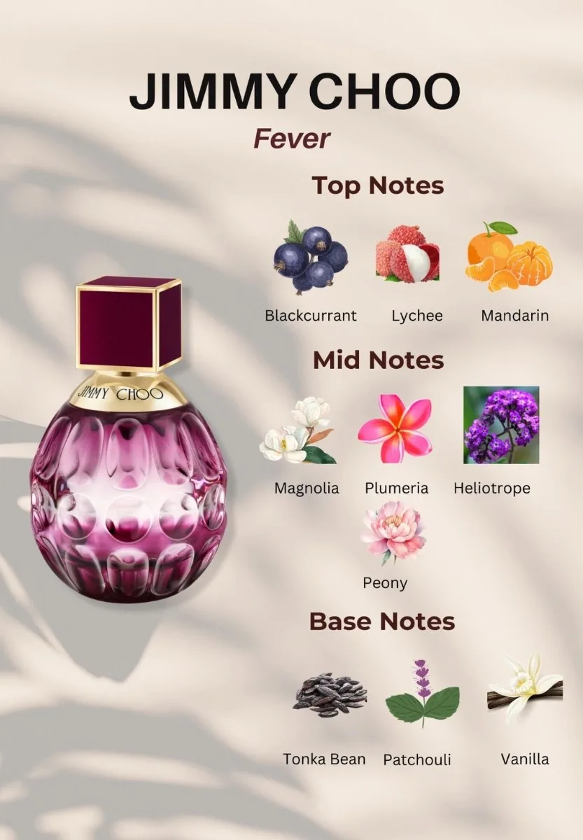 Ngôn ngữ hương thơm của Jimmy Choo
