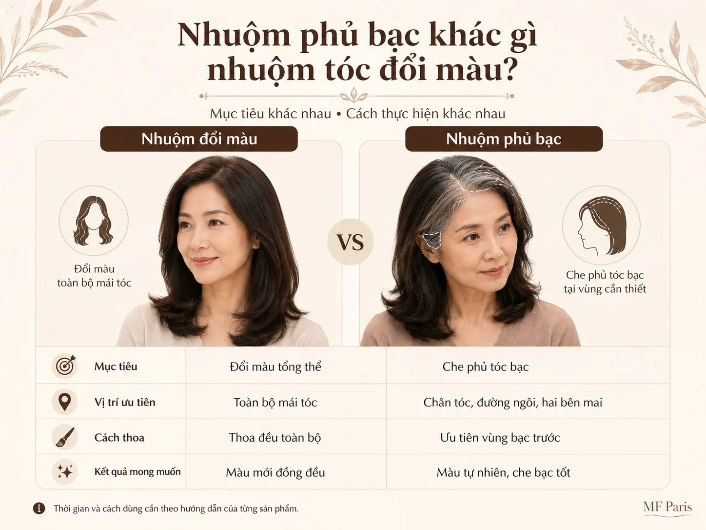 Infographic phân biệt nhuộm đổi màu và nhuộm phủ bạc