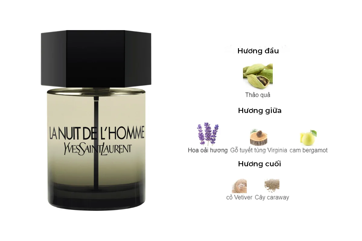 YSL La Nuit de L'Homme Eau de Toilette