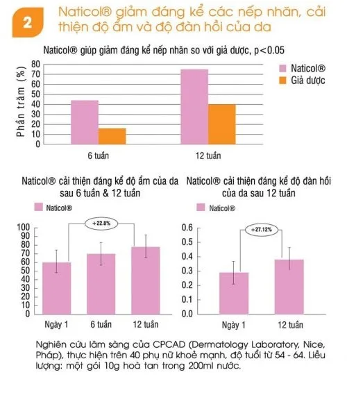 Collagen Superdiet 5000mg chứa Naticol 98% thuần khiết