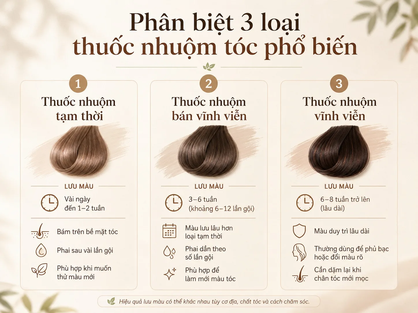Infographic phân biệt thuốc nhuộm tóc tạm thời, bán vĩnh viễn và vĩnh viễn
