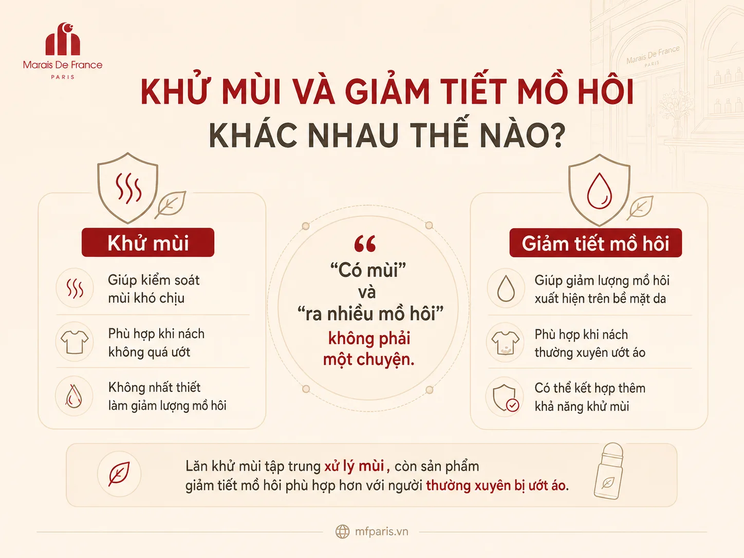 Phân biệt lăn khử mùi và sản phẩm giảm tiết mồ hôi vùng nách