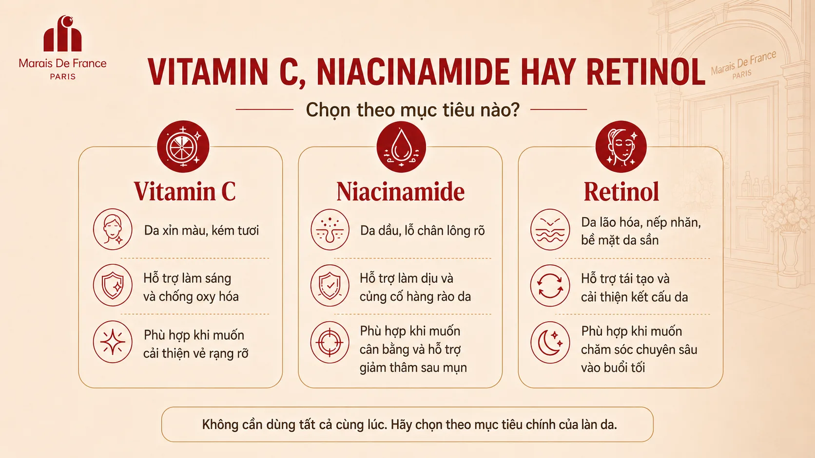 Vitamin C, Niacinamide hay Retinol khác nhau như thế nào?