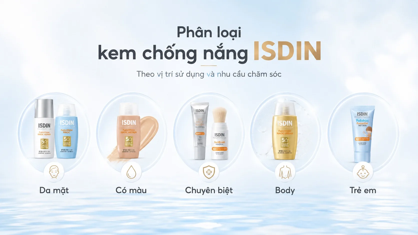 Phân loại các dòng kem chống nắng ISDIN