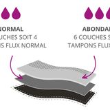 Quần Lót Kinh Nguyệt Cho Bé Gái Saforelle Teens Culotte