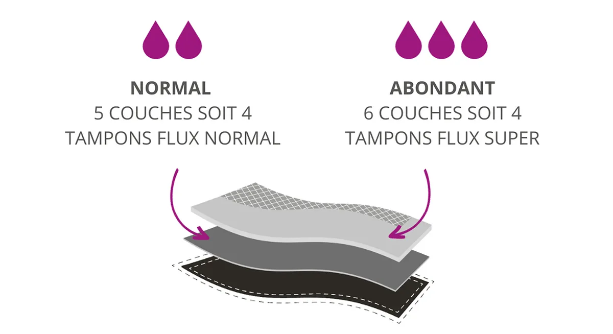 Quần Lót Kinh Nguyệt Cho Bé Gái Saforelle Teens Culotte