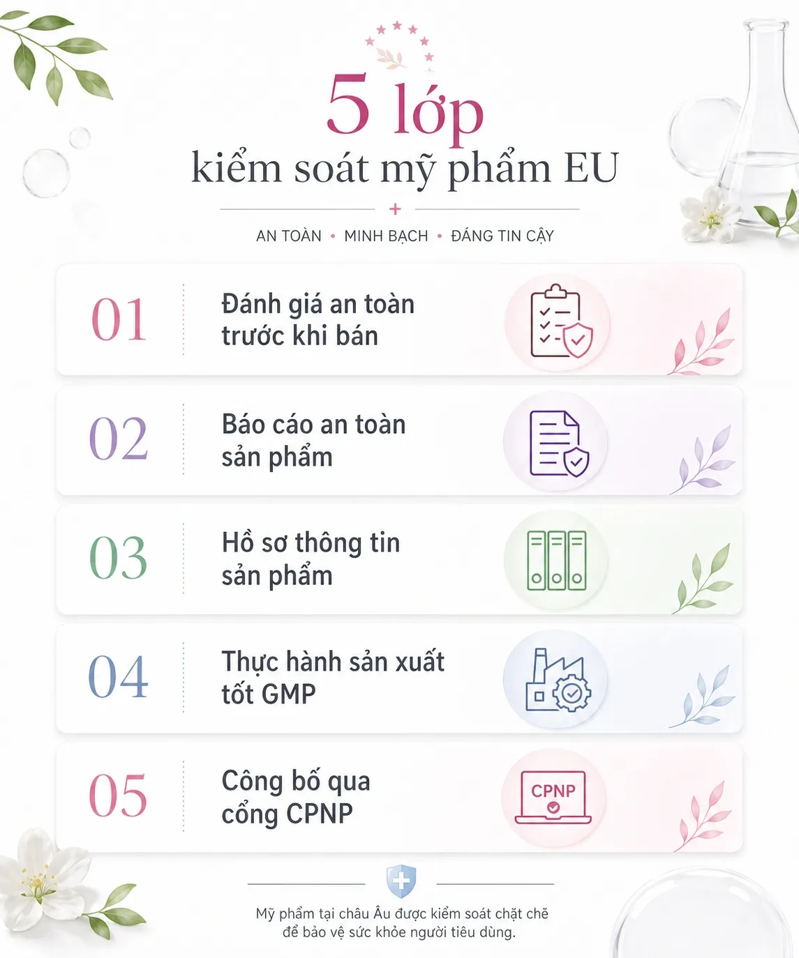Quy định an toàn mỹ phẩm châu Âu cho dung dịch vệ sinh phụ nữ Pháp