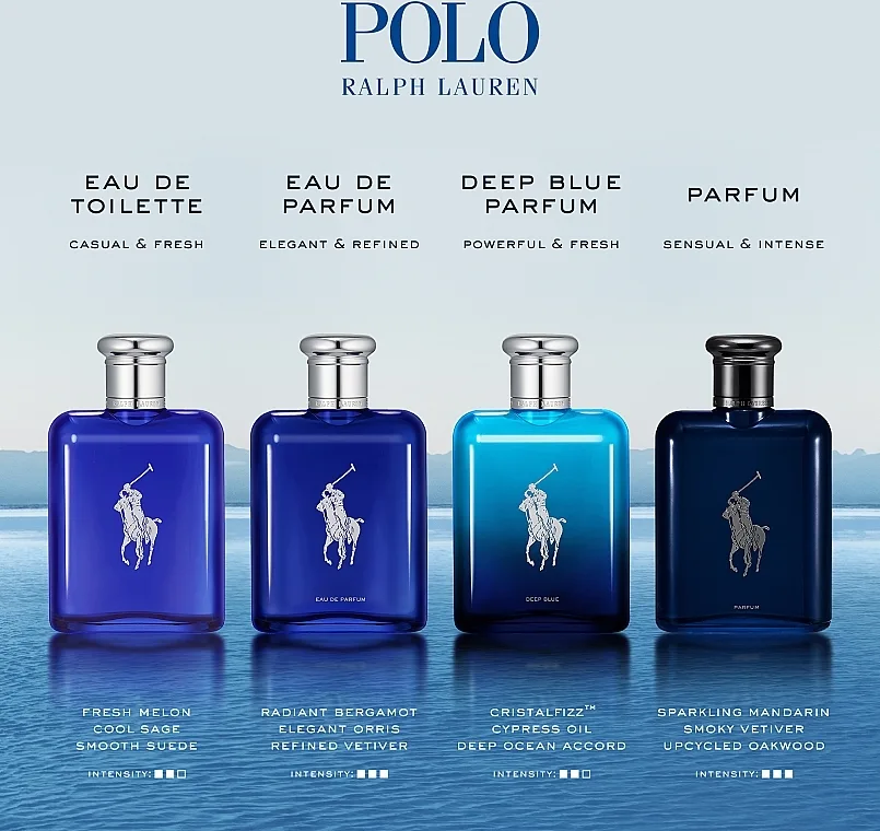 Ralph Lauren Polo Blue Eau de Toilette