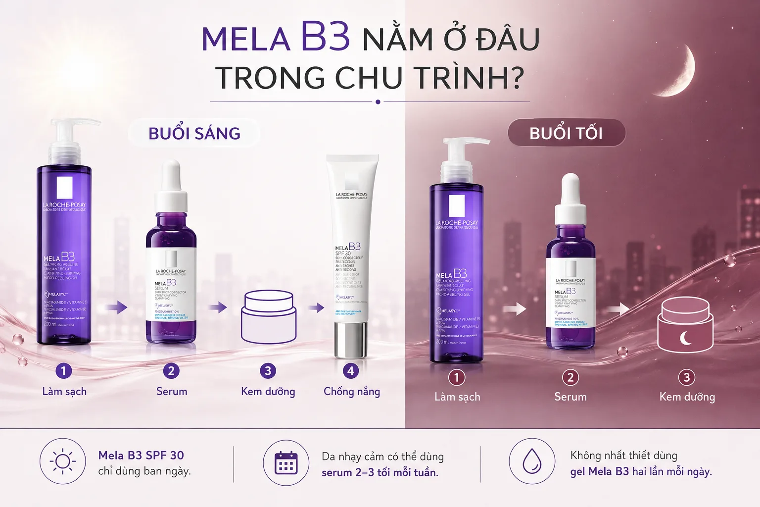 Thứ tự dùng serum kem dưỡng và chống nắng trong chu trình Mela B3