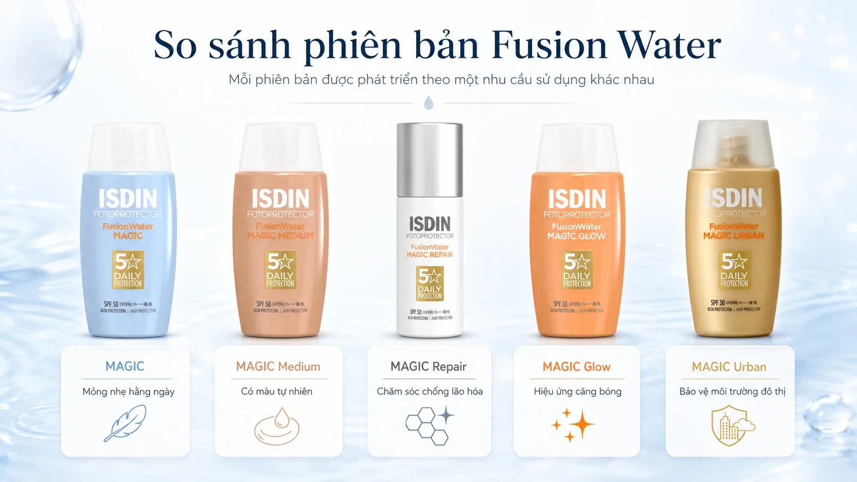 So sánh các phiên bản ISDIN Fusion Water MAGIC