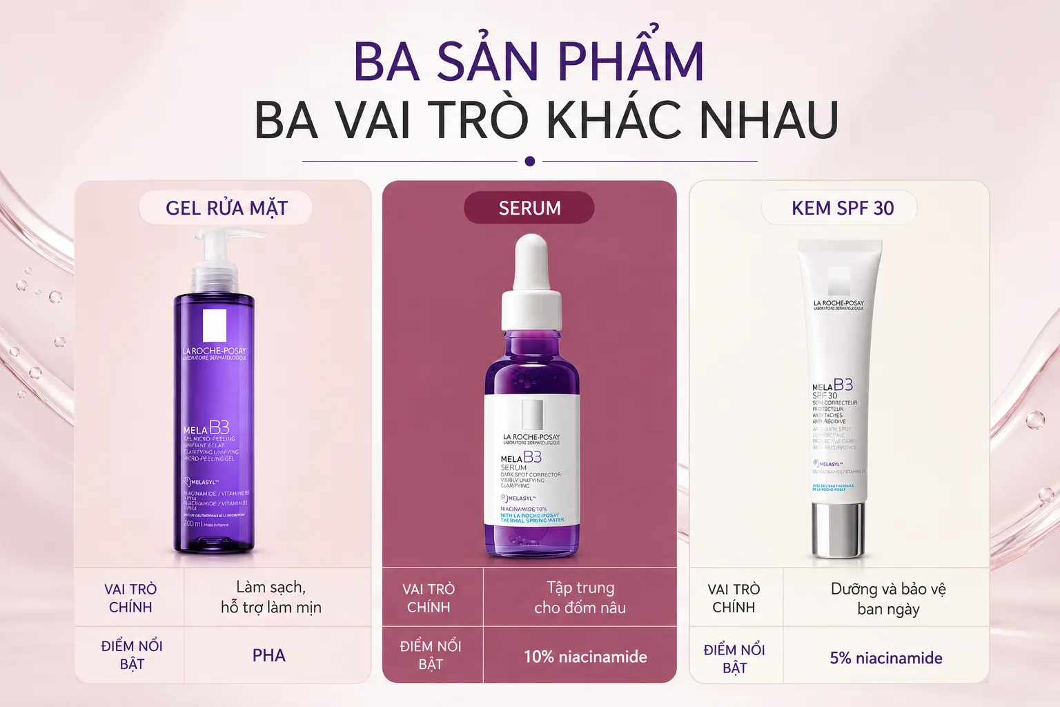 So sánh gel rửa mặt, serum và kem dưỡng La Roche-Posay Mela B3