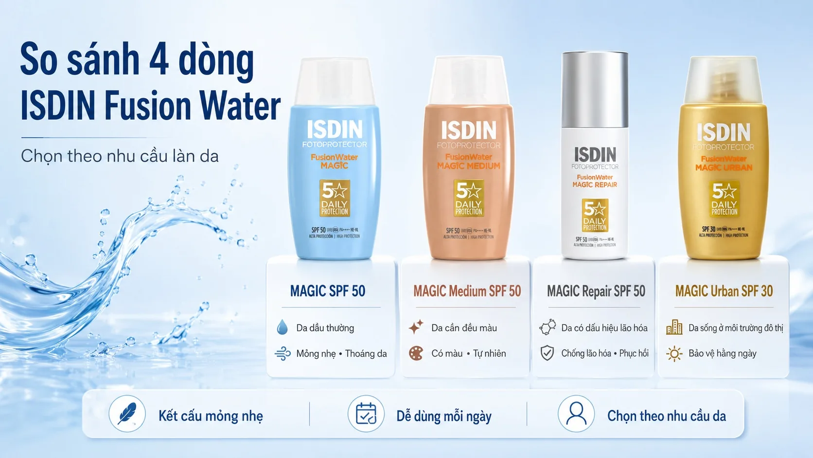 So sánh nhanh kem chống nắng ISDIN cho da dầu