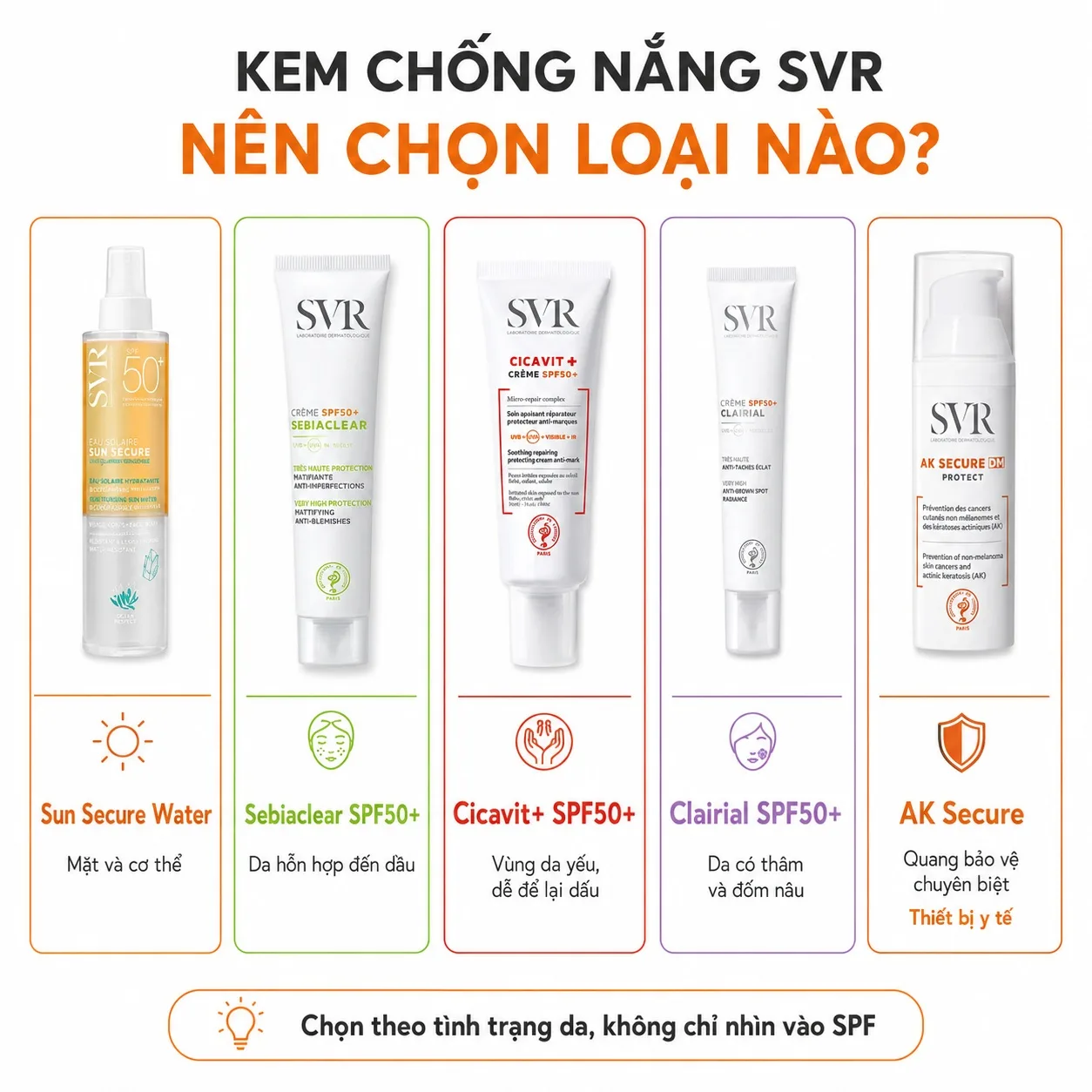 So sánh kem chống nắng SVR Sun Secure, Sebiaclear, Cicavit+, Clairial và AK Secure
