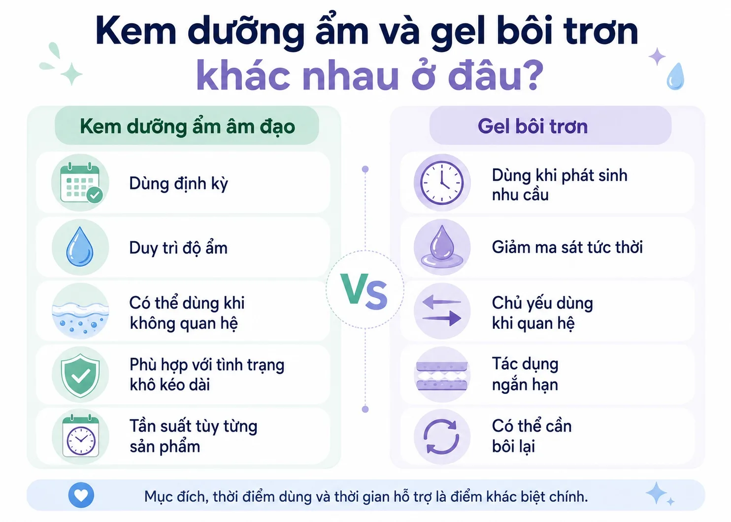 Bảng so sánh kem dưỡng ẩm âm đạo và gel bôi trơn