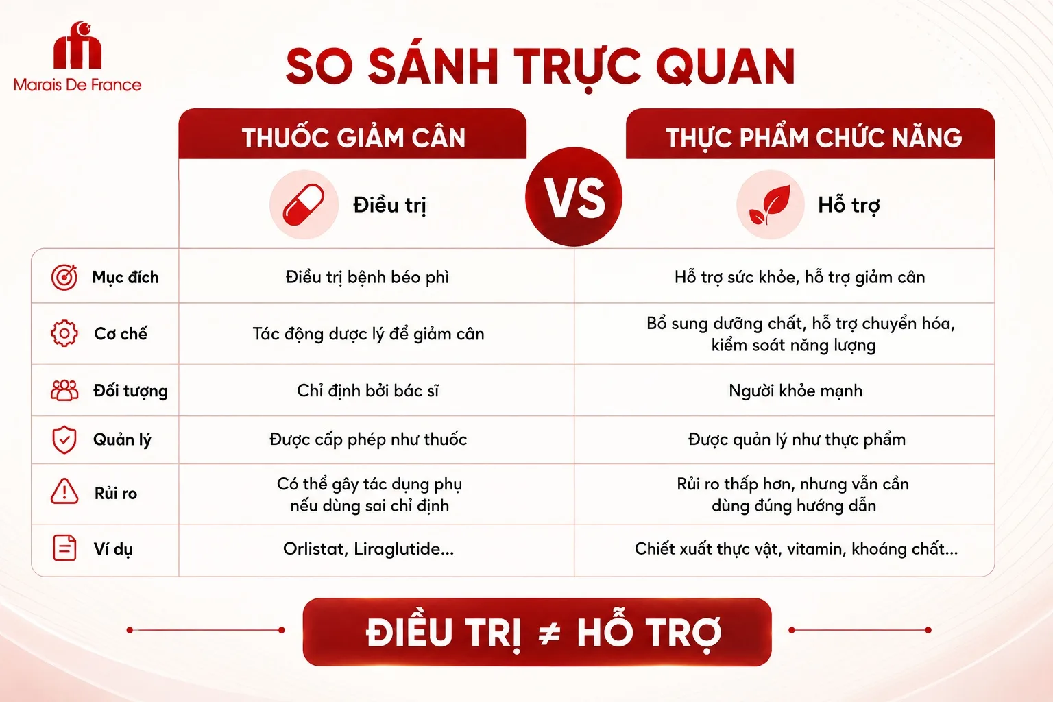 So sánh thuốc giảm cân và thực phẩm chức năng hỗ trợ giảm cân
