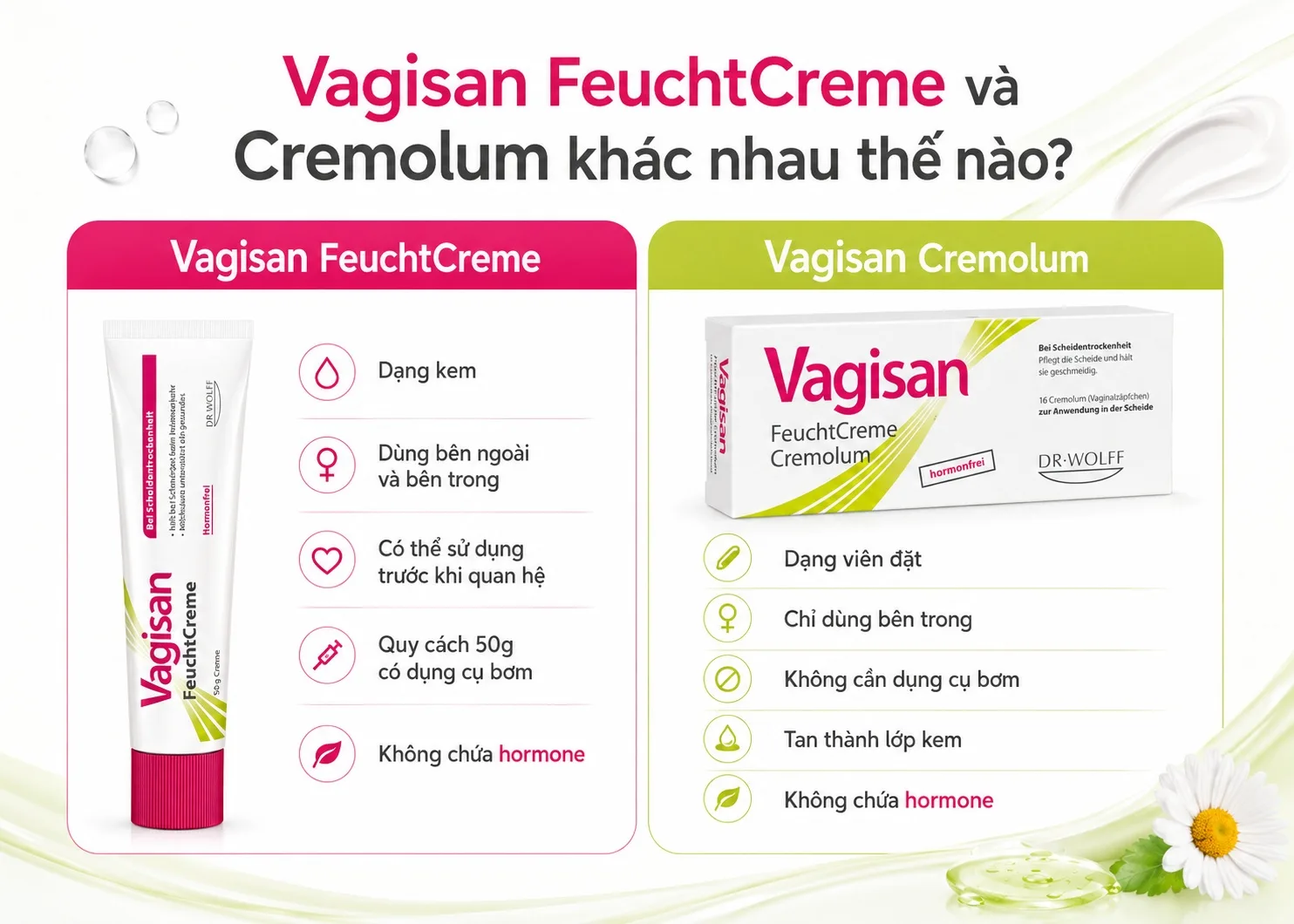 So sánh Vagisan FeuchtCreme và Vagisan Cremolum