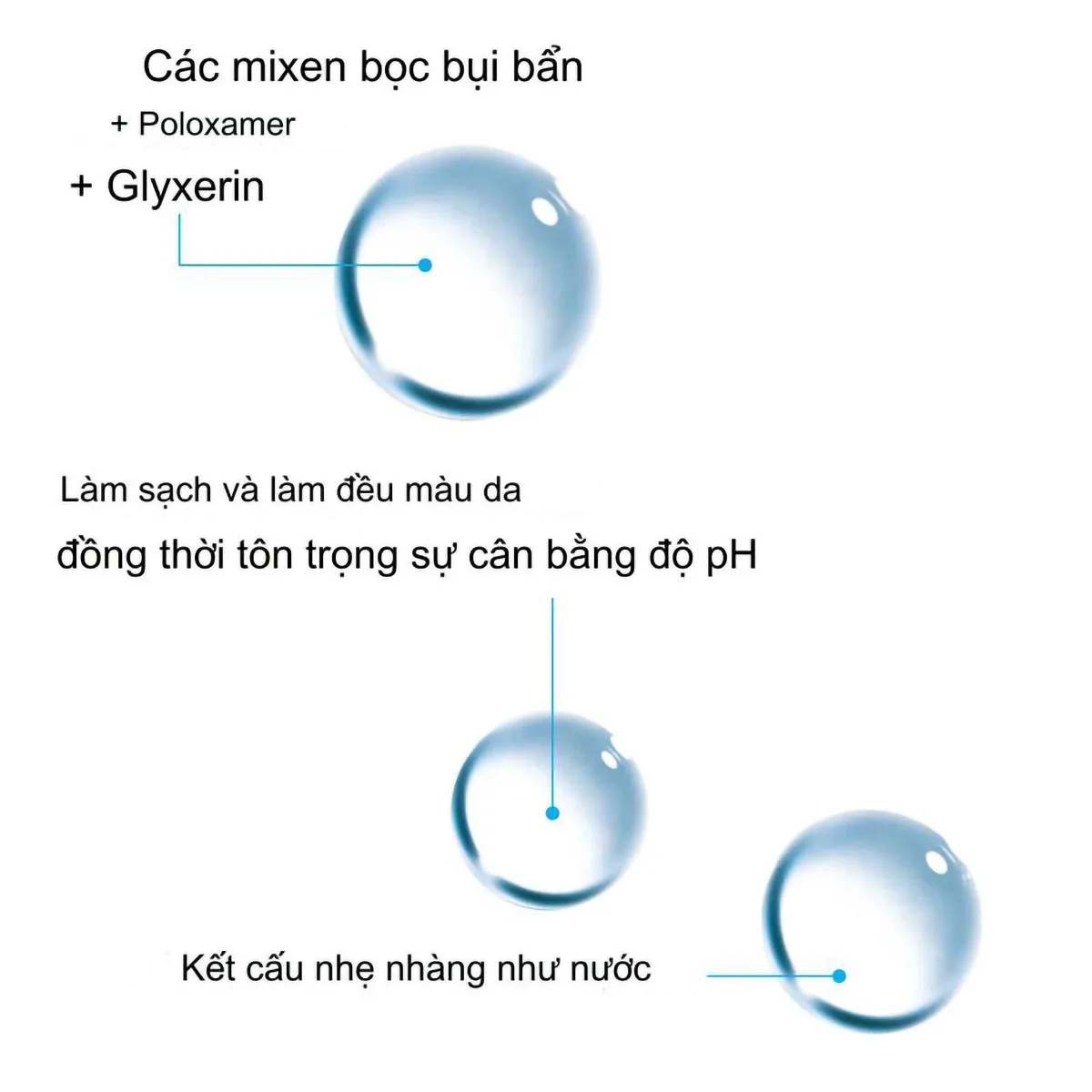 Tẩy Trang Da Nhảy Cảm La Roche Posay Micellar Water Ultra