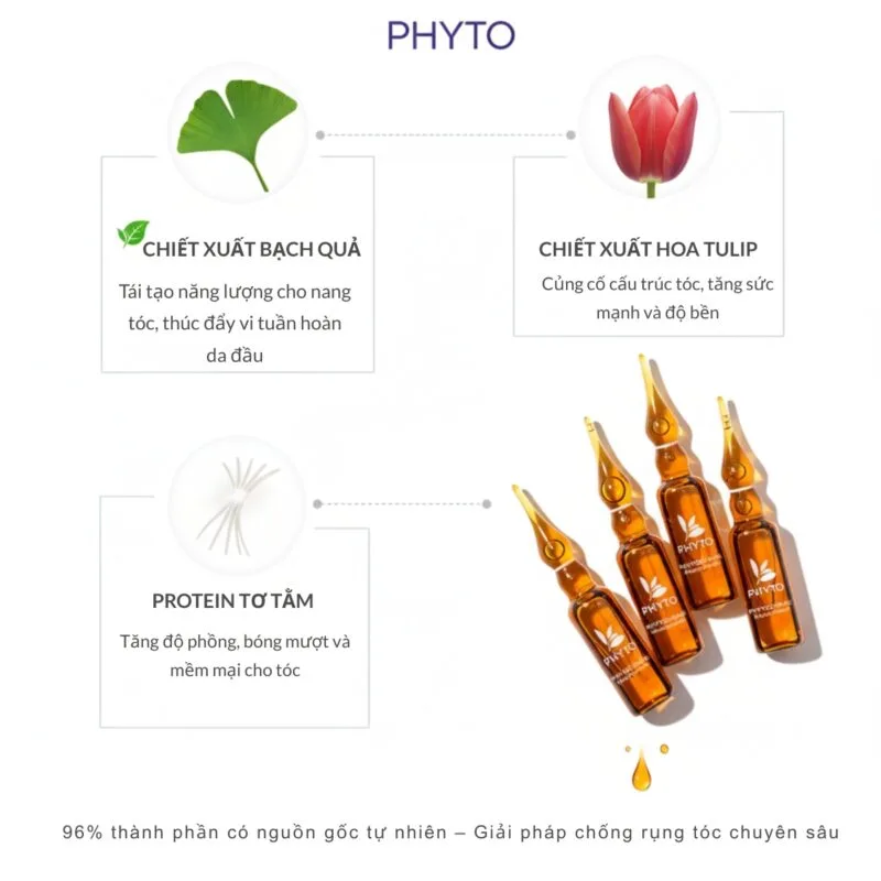 Thành phần PHYTO PHYTOCYANE – Điều Trị Rụng Tóc Phản Ứng Cho Nữ