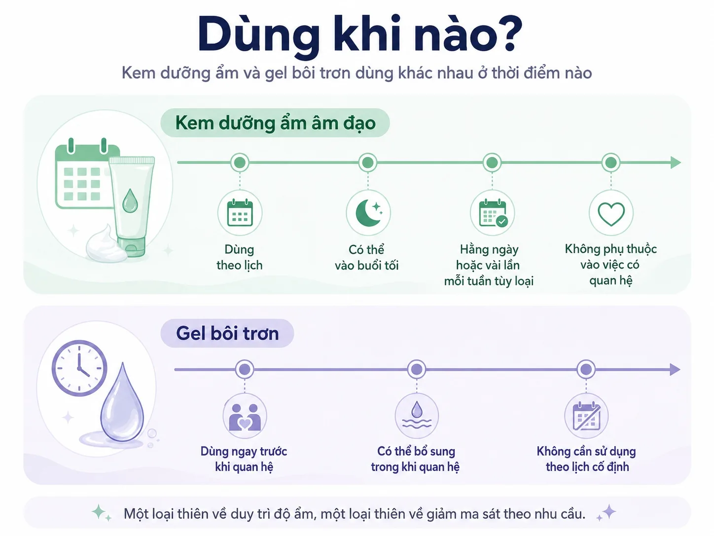 Thời điểm sử dụng kem dưỡng ẩm âm đạo và gel bôi trơn