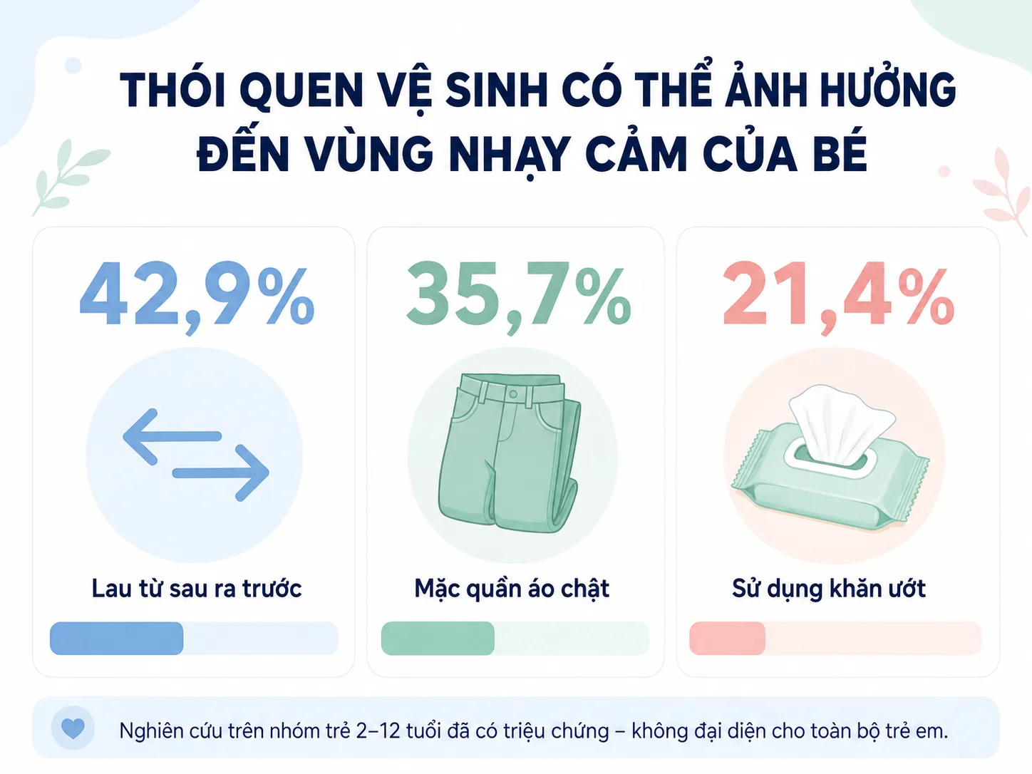 Thói quen vệ sinh liên quan đến khó chịu vùng nhạy cảm ở bé gái