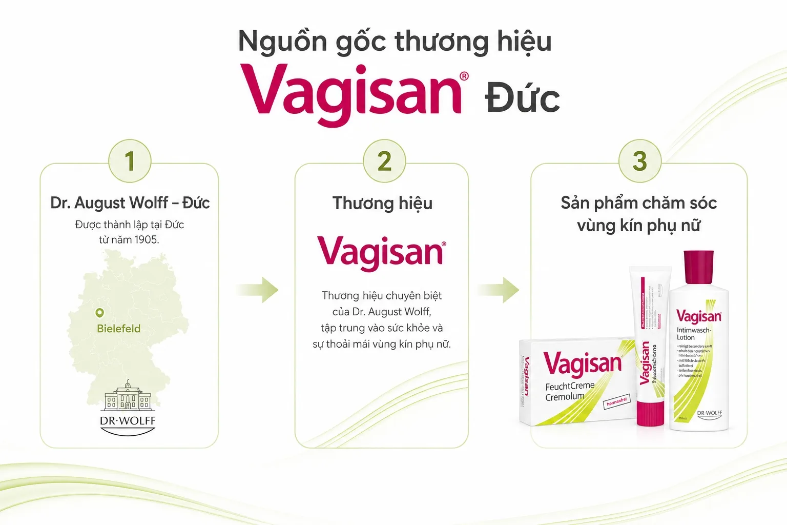 Thương hiệu Vagisan được phát triển bởi Dr. August Wolff tại Đức