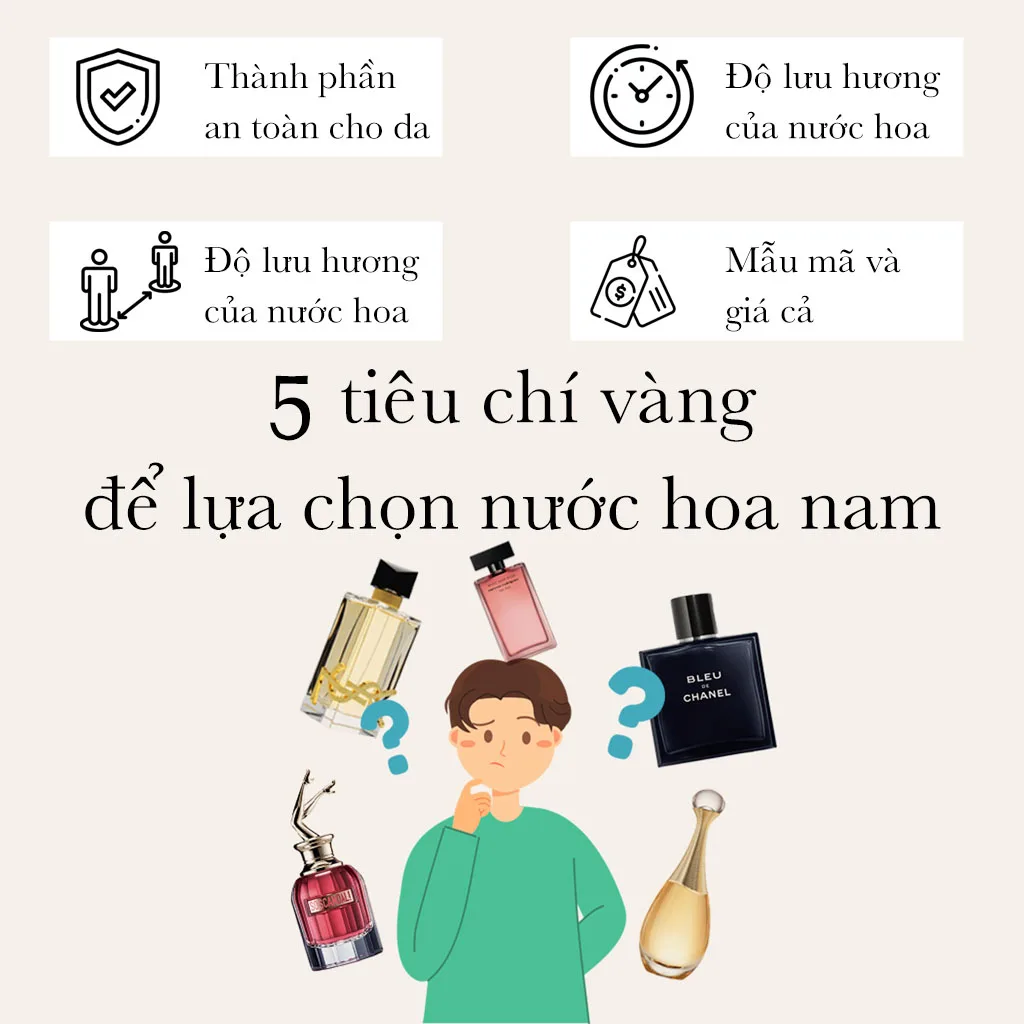 Tiêu chi lựa chọn nước hoa nam