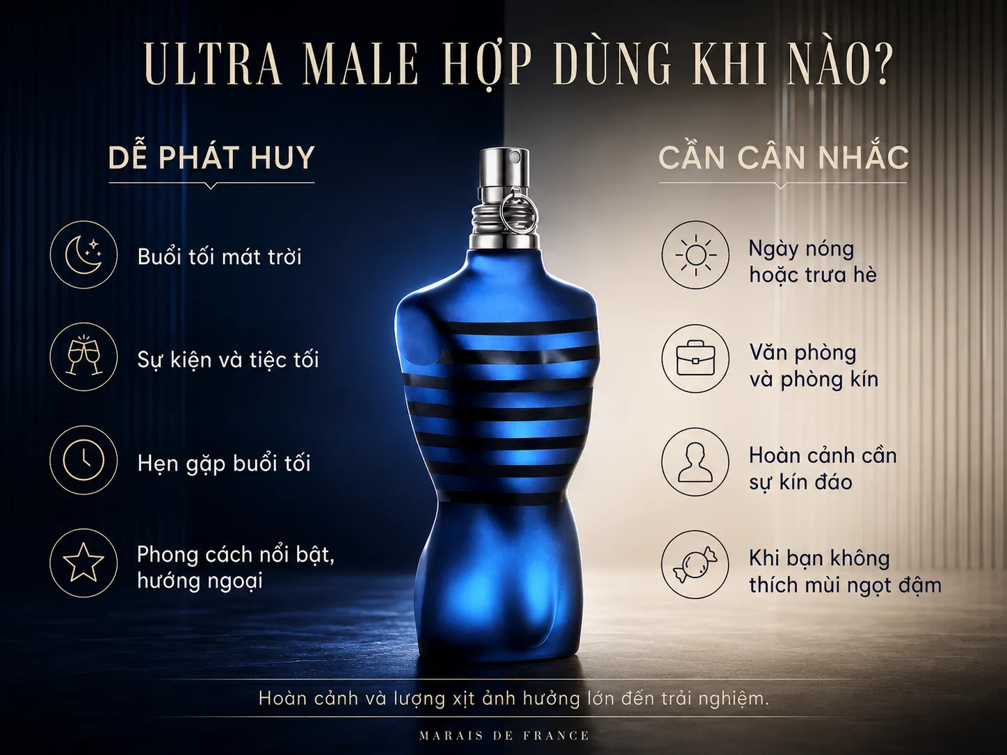So sánh những hoàn cảnh phù hợp và cần cân nhắc khi sử dụng nước hoa Ultra Male