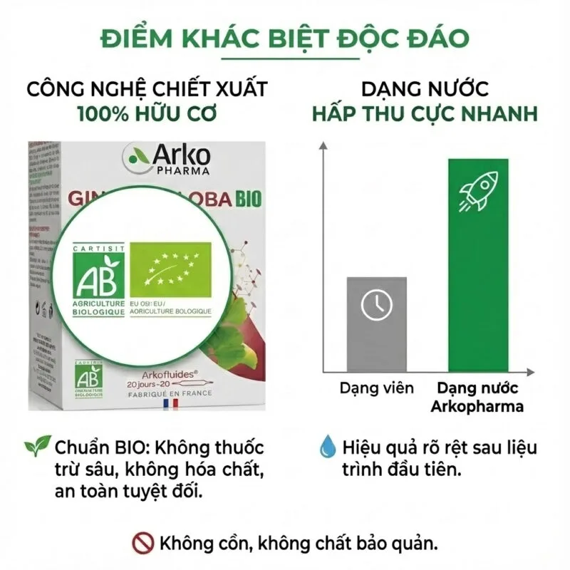 Ưu điểm Viên Uống Bổ Não ArkoPharma Arkofluides Ginkgo Biloba Chính hãng
