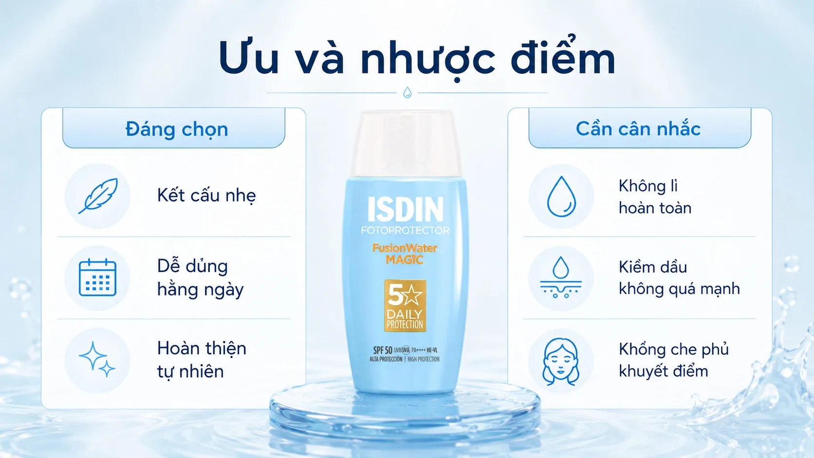 Ưu và nhược điểm của ISDIN Fusion Water MAGIC SPF 50