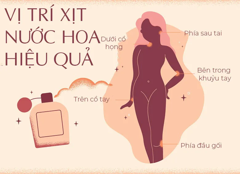 Các vị trí xịt nước hoa đúng cách