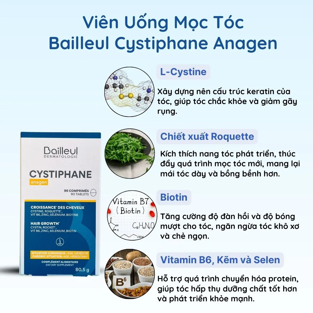 Viên Uống Mọc Tóc Bailleul Cystiphane Anagen 90 Viên