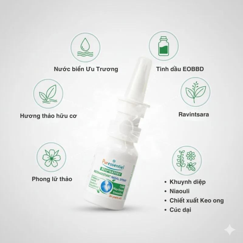 Thành Phần Xịt Mũi Thông Mũi Puressentiel 15ml