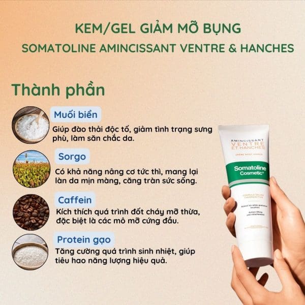 Kem/Gel Giảm Mỡ Bụng Somatoline Amincissant Ventre & Hanches